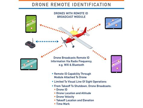 rfid drone tracking|best remote id for drone.